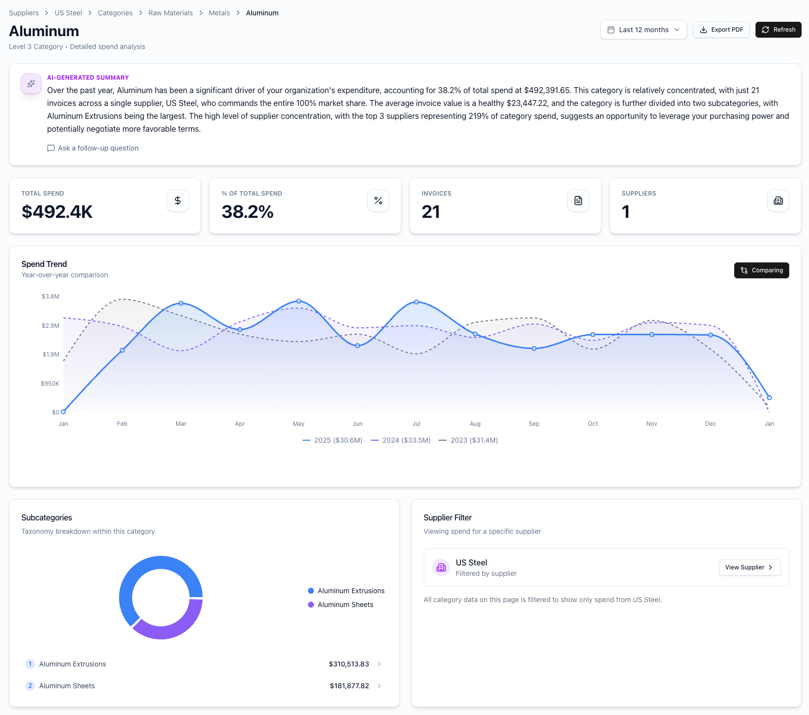 Supplier L3 showing vendor breakdown