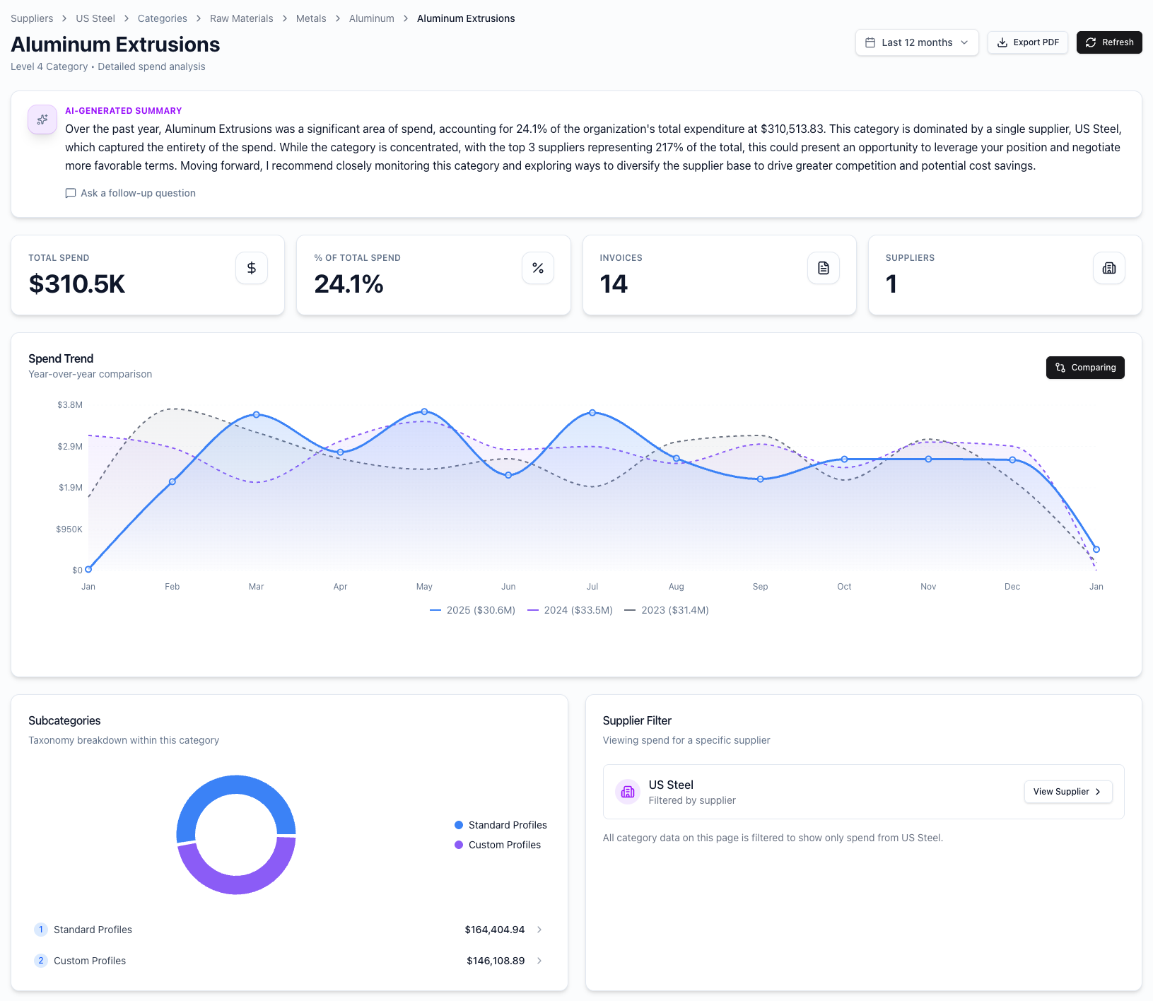 Supplier L4 showing contract details