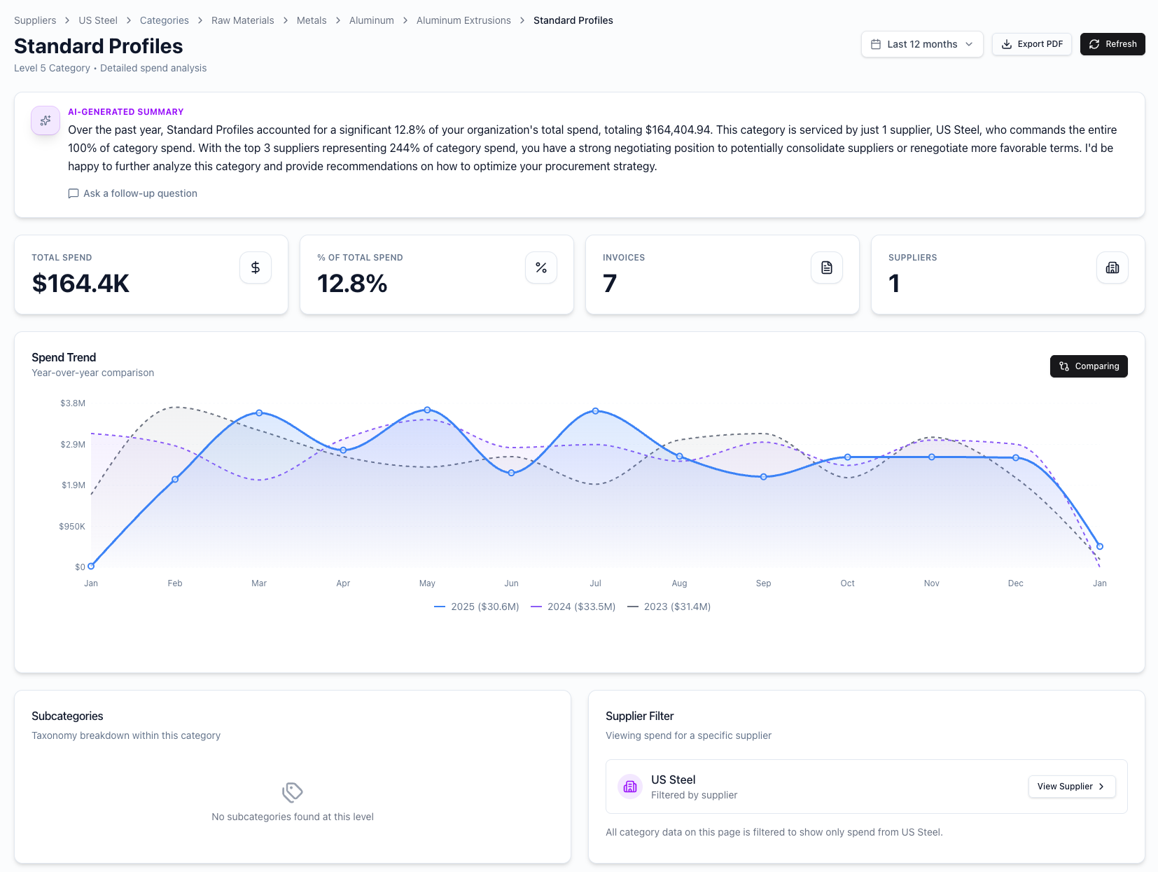 Supplier L5 showing individual invoice line items